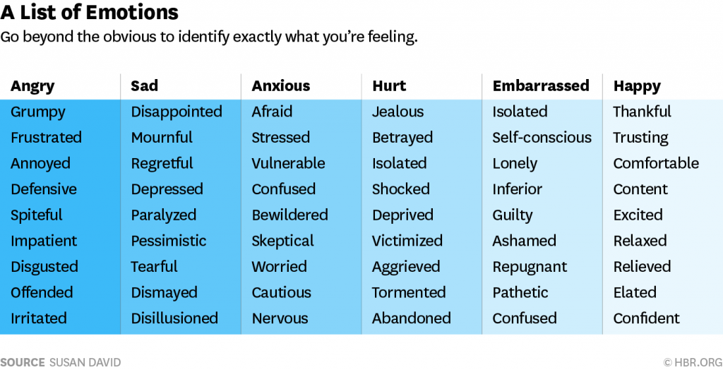 types of negative moods